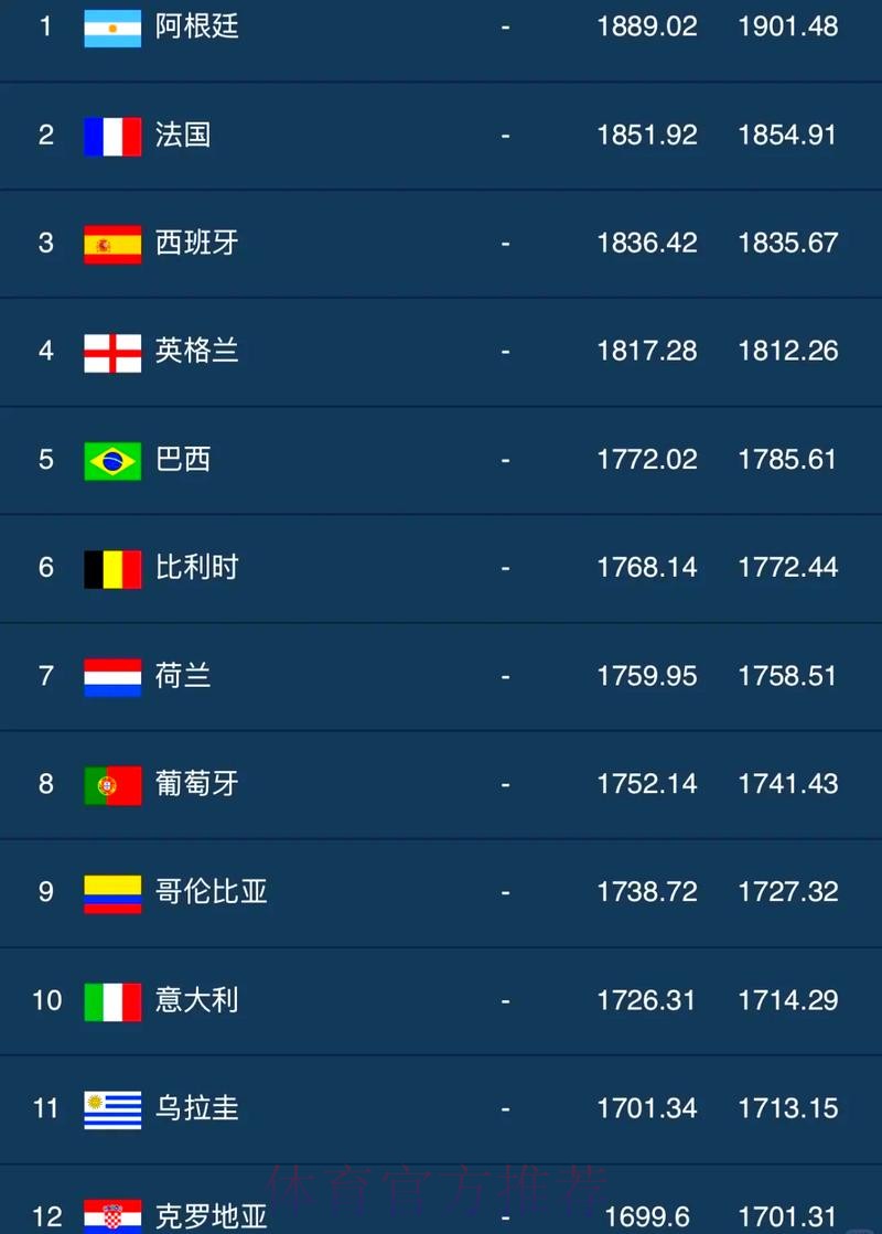 世界杯投注排行最佳 世界杯投注排行最佳