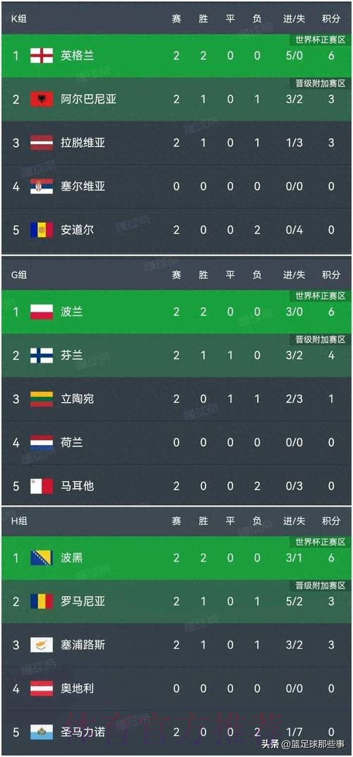 世界杯比分官网最佳